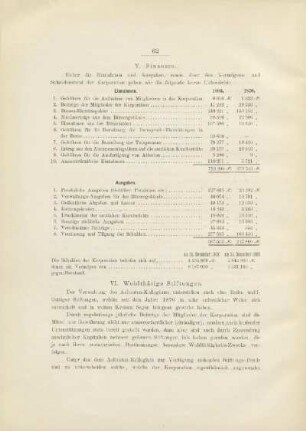 VI. Wohlthätige Stiftungen