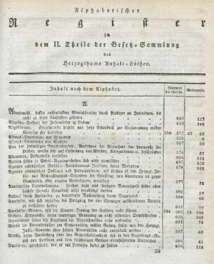 Alphabetisches Register zu dem II. Theile der Gesetz-Sammlung des Herzogthums Anhalt-Cöthen