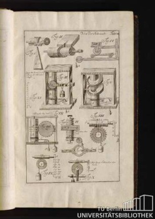 Tab. XVIII. Von der Schraube.