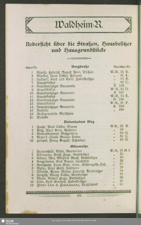 Waldheim-R.(Richzenhain)