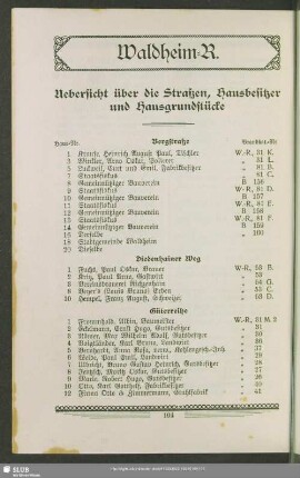 Waldheim-R.(Richzenhain)