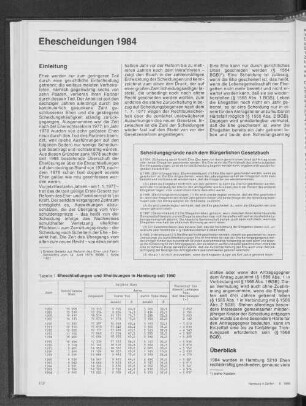 Ehescheidungen 1984