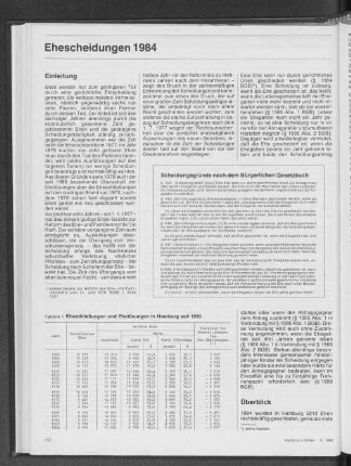 Ehescheidungen 1984