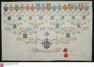 Ahnenprobe des Franz Ludwig Joseph Schenk v. Schmidtburg. - ausgefertigt 1745 Juli 6, Pergament, vergl. Nr. 364