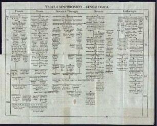 Tabula Synchronico - Genealogica