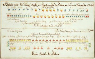 WHK 1 Einzelne kriegerische Vorfälle: Schlachtordnung der Schweden gegen die Dänen bei Lund, 4. Dezember 1676