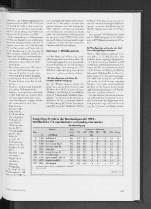 Endgültiges Ergebnis der Bundestagswahl 1998 - Wahlbezirke mit den höchsten und niedrigsten Werten - Wahlbeteiligung
