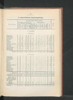 II. Immatrikulierte Reichsangehörige.