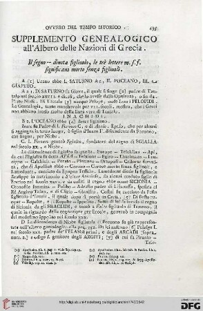 Supplemento genealogico all’albero delle Nazioni di Grecia