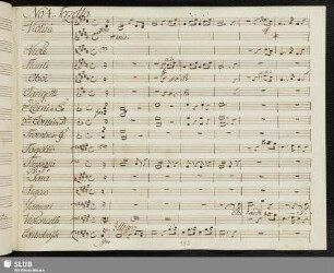No 4 Terzetto [con coro]: Che tardi Isacco