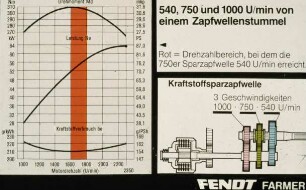 Übersicht: Traktor, Zapfwelle