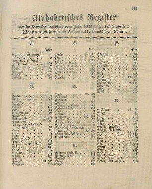 Alphabetisches Register der im Verordnungsblatt vom Jahr 1830 unter den Rubricken: Dienstnachichten und Todesfälle, befindlichen Namen