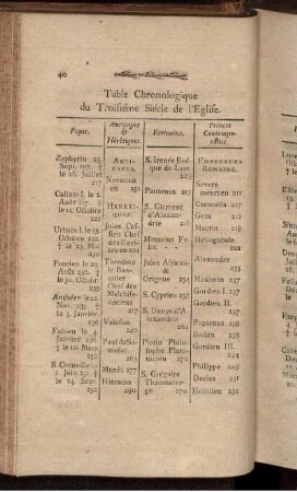 Troisiéme siécle.