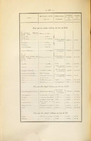 Procès-verbaux, 1878