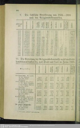 V. Die sächsische Bevölkerung von 1834 - 1895 nach den Religionsbekenntnissen