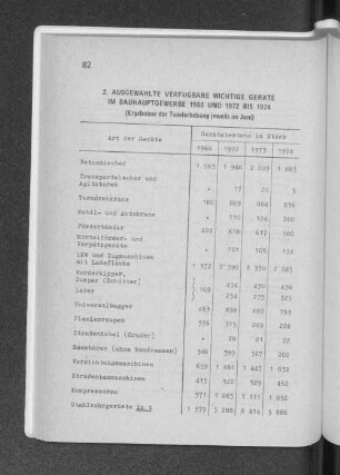 2. Ausgewählte verfügbare wichtige Geräte im Bauhauptgewerbe 1960 und 1972 bis 1974