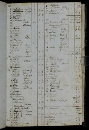 [Verzeichnis von Gauß' Korrespondenz 1816 ]