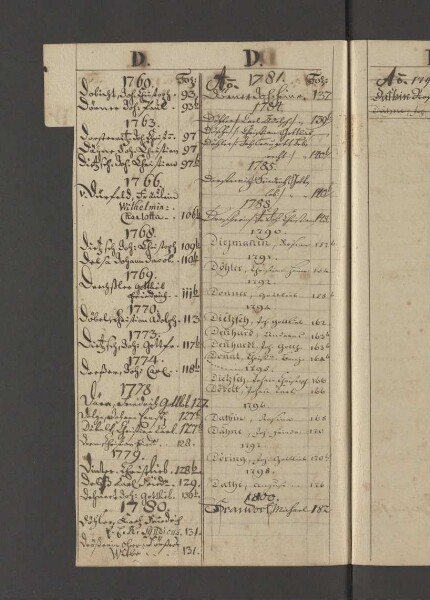 Bürgerbuch der Stadt Zeitz - 1701-1801