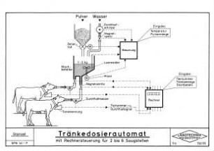 Tränkedosierautomat mit Rechnersteuerung für 2 bis 6 Saugstellen