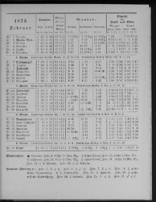 1875. Februar.