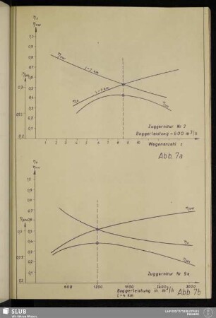Abb. 7a Zuggarnitur Nr. 2 - Abb. 7b Zuggarnitur Nr. 9a