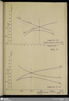 Abb. 7a Zuggarnitur Nr. 2 - Abb. 7b Zuggarnitur Nr. 9a