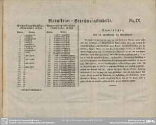 Manuskript-Berechnungstabelle No. IX