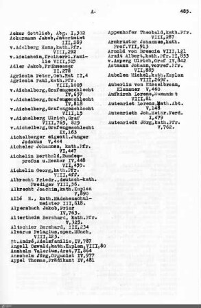 Personenregister