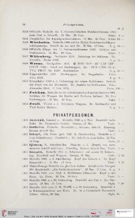 Privatpersonen (Nr. 1453 - 1576)