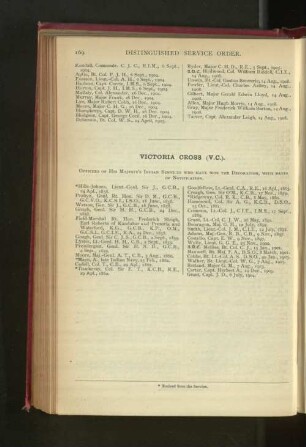 Officers of the Indian Services who have won the Victoria Cross (V.C.).