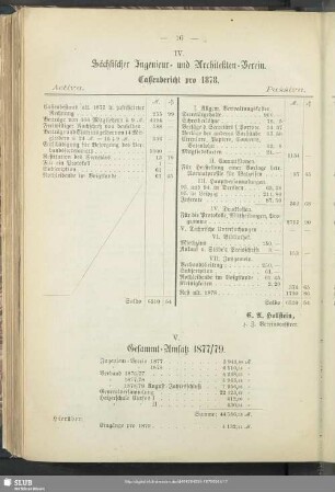 IV. Sächsicher Ingenieur- und Architekten-Verein. Cassenbericht pro 1878