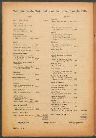Movimiento de Caja del mes de Diciembre de 1945