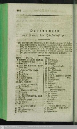 Hausnummern und Namen der Häuserbesitzer