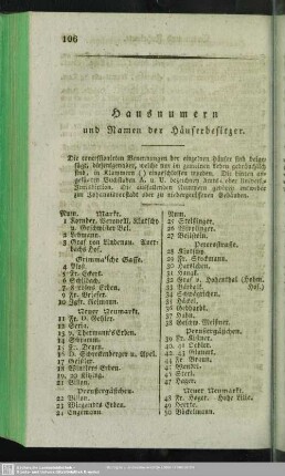 Hausnummern und Namen der Häuserbesitzer