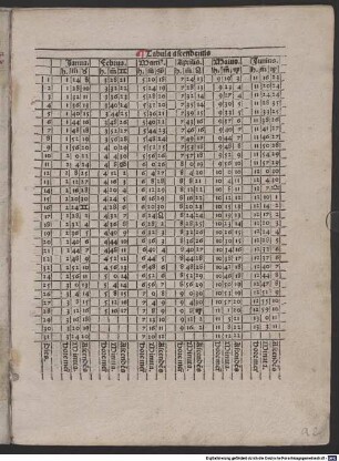 Tabulae quantitatis dierum, ascendentis et domorum
