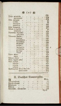 II. Deutsches Namensregister.