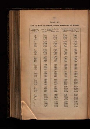 Tabelle III. Druck und Arbeit des gesättigten, trockenen Dampfes nach der Expansion.
