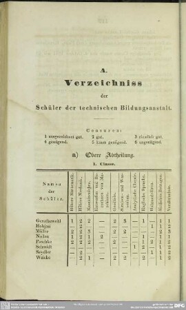 A. Verzeichniss der Schüler der technischen Bildungsanstalt