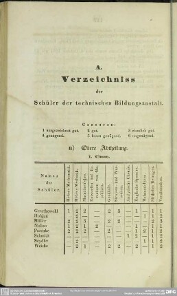 A. Verzeichniss der Schüler der technischen Bildungsanstalt