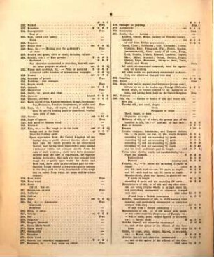 Die Zolltarif-Acte für England 1853 - 1854 : Englisch u. Deutsch
