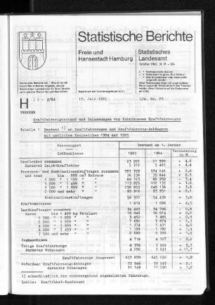 Kraftfahrzeugbestand und Zulassungen von fabrikneuen Kraftfahrzeugen : Lfd. Nr. 20