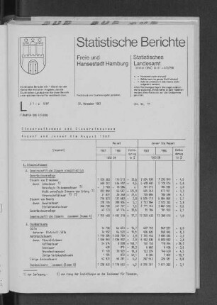 Steueraufkommen und Steuereinnahmen August und Januar bis August 1987 : Lfd. Nr. 11