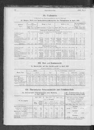 XIII. Obst- und Gemüsemarkt