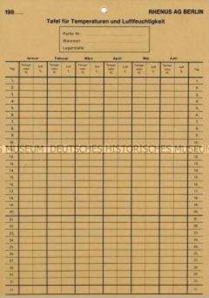 Kontrollkarte "Tafel für Temperaturen und Luftfeuchtigkeit"