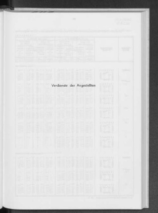 Verdienste der Angestellten