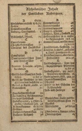 Alphabetischer Inhalt der sämmtlichen Rubriquen.