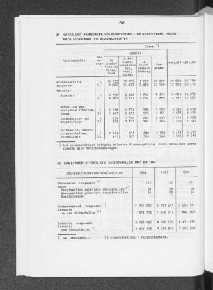 Hamburger öffentliche Bücherhallen 1982 bis 1984