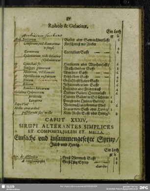 Caput XXXIV. Sirupi Alterantes Simplices Et Compositi, Iulebi Et Mella. Einfach und zusammengesetzte Syrup, Juleb und Honig