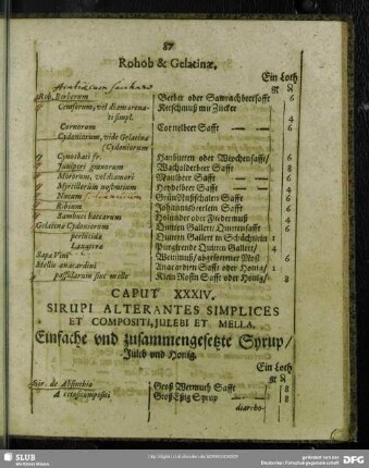 Caput XXXIV. Sirupi Alterantes Simplices Et Compositi, Iulebi Et Mella. Einfach und zusammengesetzte Syrup, Juleb und Honig