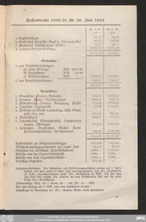 Kassenbericht 1930/31 für 30. Juni 1931.